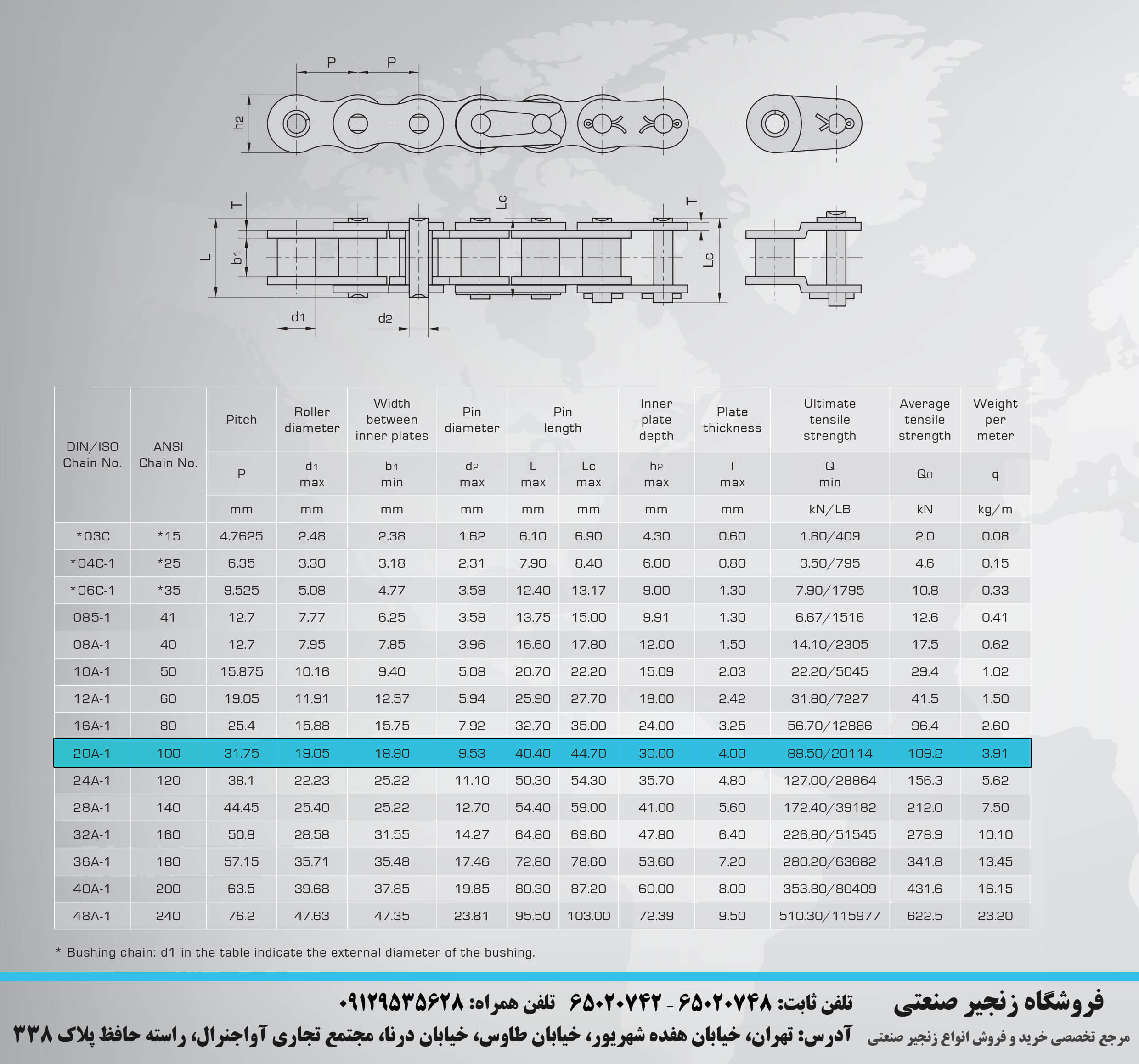 \u0645\u0634\u062e\u0635\u0627\u062a \u0641\u0646\u06cc\u060c \u0642\u06cc\u0645\u062a \u0648 \u062e\u0631\u06cc\u062f \u0632\u0646\u062c\u06cc\u0631 \u0635\u0646\u0639\u062a\u06cc \u062a\u06a9 \u0631\u062f\u06cc\u0641\u0647 \u0633\u0627\u06cc\u0632 100